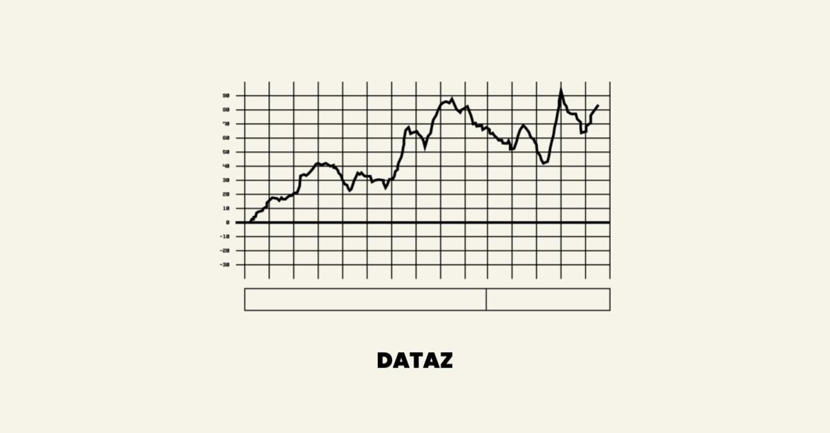marketers e spending