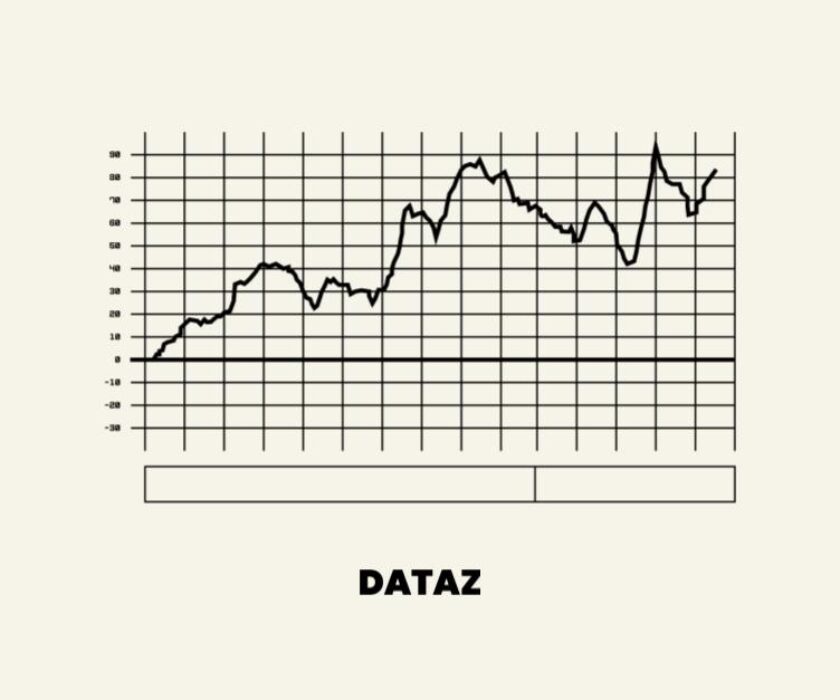 marketers e spending